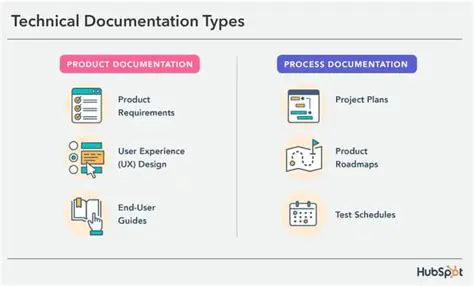 Research and Documentation