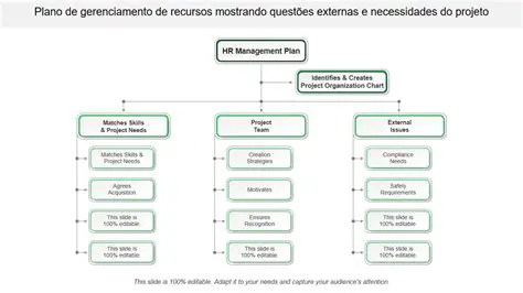 Responsabilidades do Gerenciamento de Recursos na Nuvem