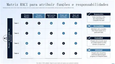 Responsabilidades profissionais