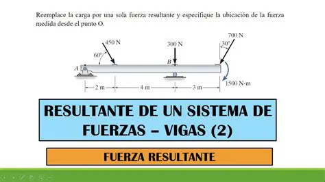 Resultante de las Fuerzas Externas