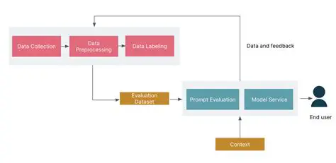 Retrieve Feedback From Prompt Engineering