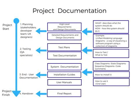 Review Function Documentation