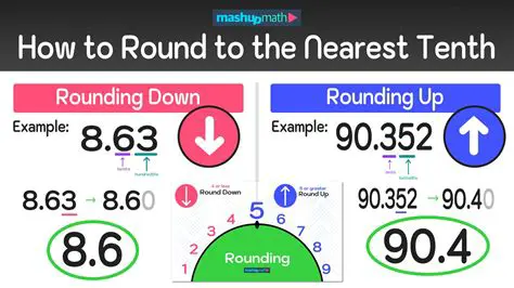 Rounding the Mean to the Nearest Tenth