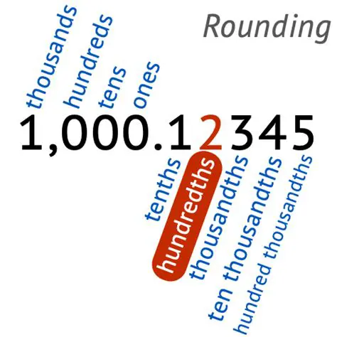 Rounding to the Nearest Hundredths Place