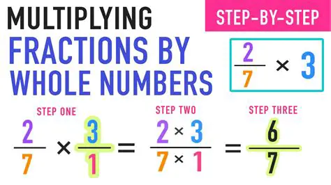 Rules for Multiplying Fractions