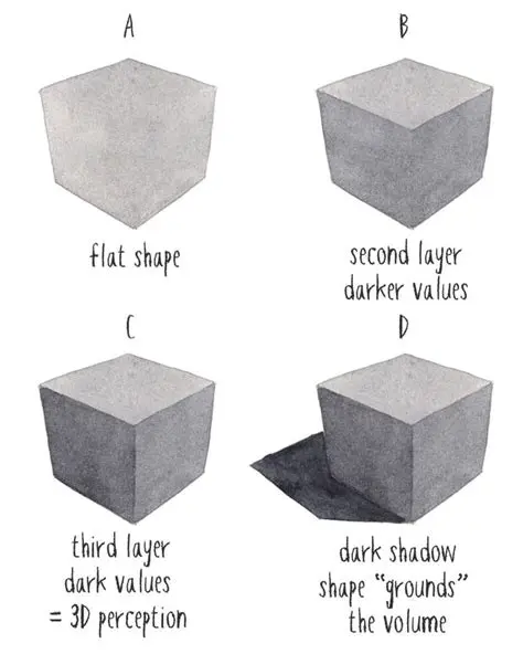 Scientific Value in Artwork