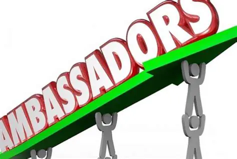Select the right brand ambassador