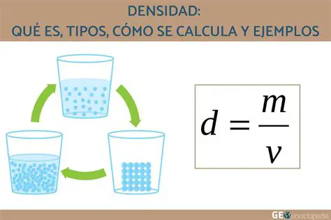 Significado de la Densidad