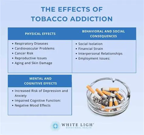Smoking and substance abuse choices