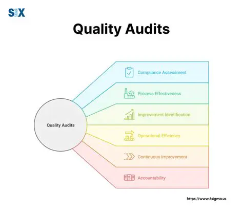 Solutions that can be applied to improve audit quality in the Karo Regency Inspectorate