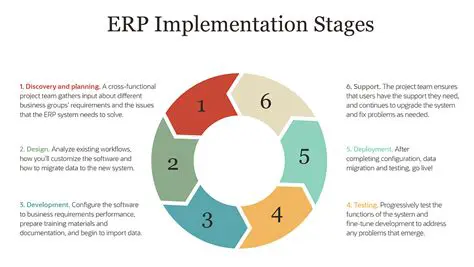 Stage Before Implementation
