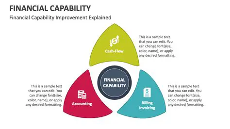 Strategies to Improve Regional Financial Capabilities
