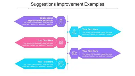 Suggestions for the Project