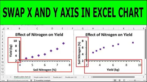 Swap the x and y variables
