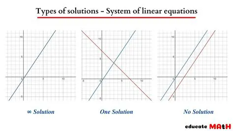 System of Linear Equations