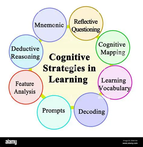 Teaching Strategies for the Cognitive Domain