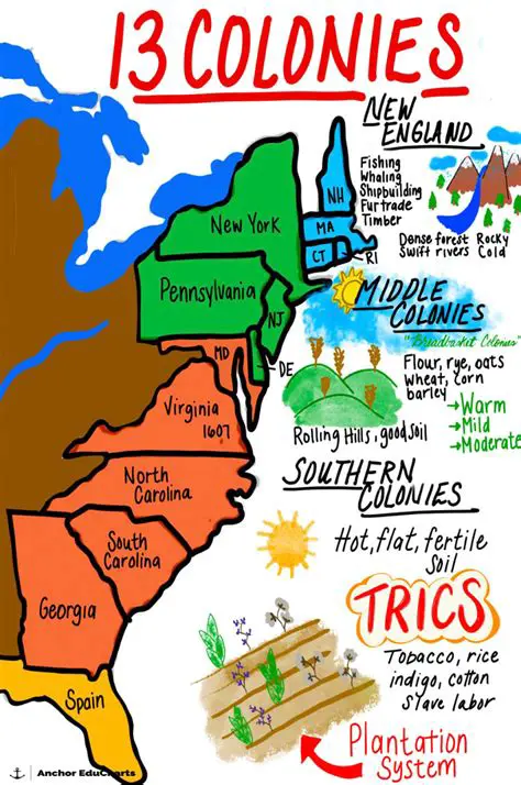 The 13 Colonies Gathered with the Intention of Designing a New Government