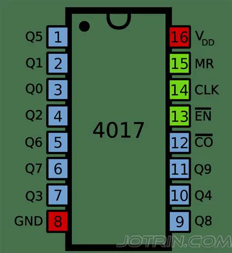 The 4017 Decade Counter IC