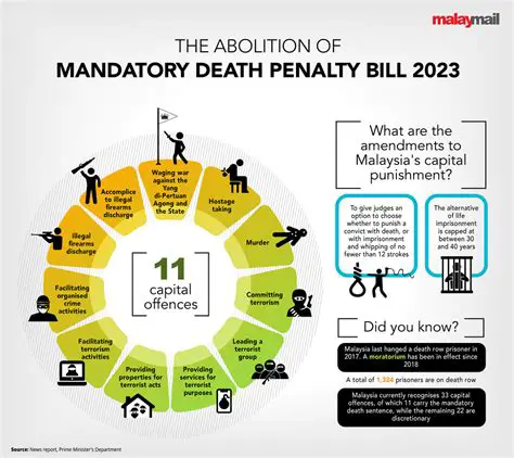 The Basic Rules of the Mandatory Will