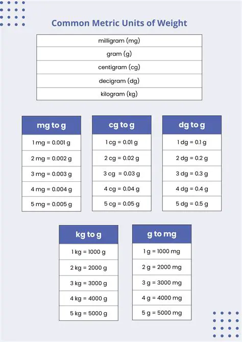 The Basics of Weight and Cost