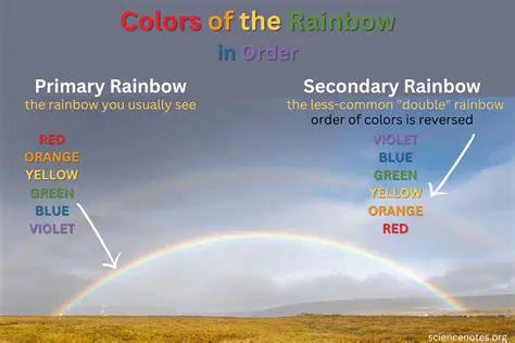 The Colors of the Reaction