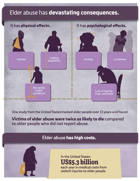 The Consequences of Elder Abuse