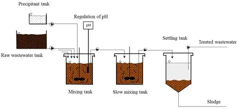 The Determination of CaO Levels in Lime in Water Treatment in PDAM Tirtanadi Delitua