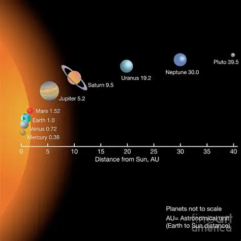 The Distances to the Sun and the Moon