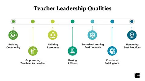 The emergence of a leadership class