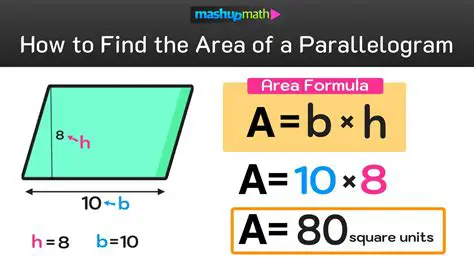 The Equation for the Area of a Parallelogram