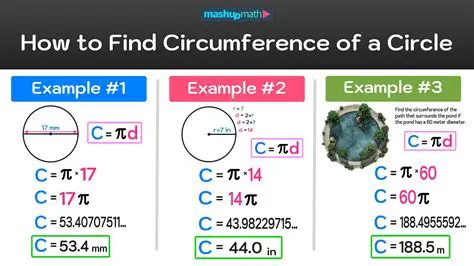 The Formula for Finding the Circumference of a Circle