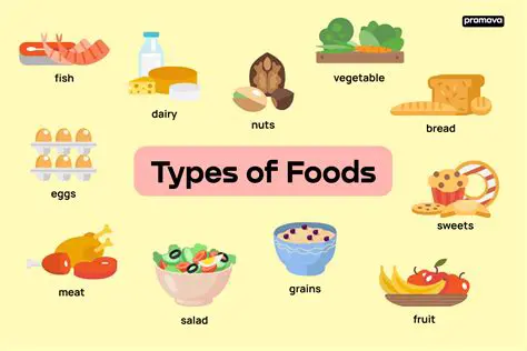 The Four Types of Food Service