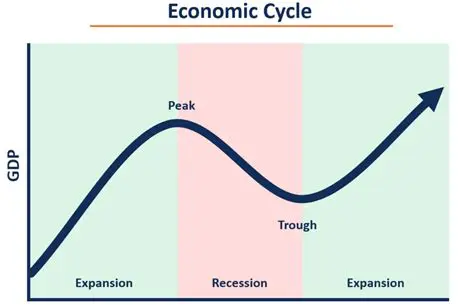 The Impact of Economic Conditions on the Job Market
