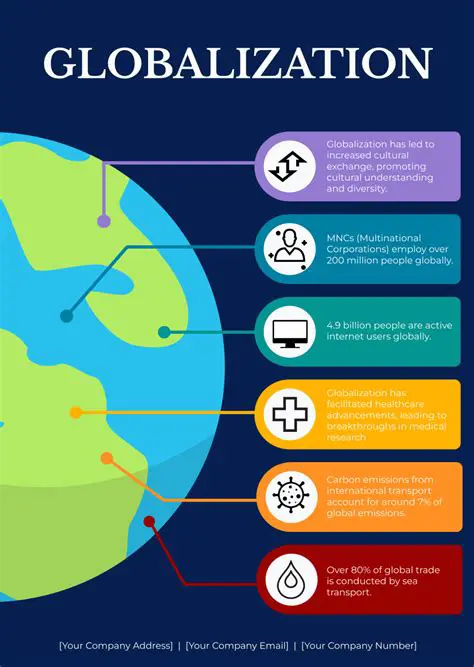 The Impact of Globalization and Digitalization