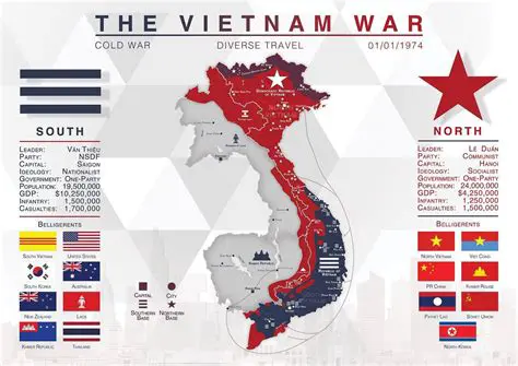 The Impact of the Vietnam War on Public Trust in Government