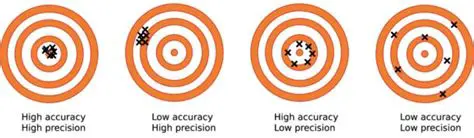 The Importance of Accuracy in Temperature Measurement