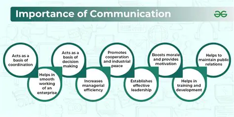 The Importance of Communication in Different Discussion Categories