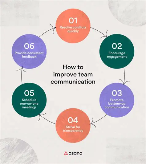 The Importance of Communication in Teamwork