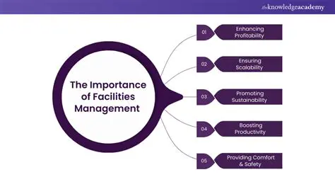 The Importance of Facilities Development