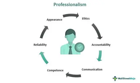 The Importance of Increasing Professionalism