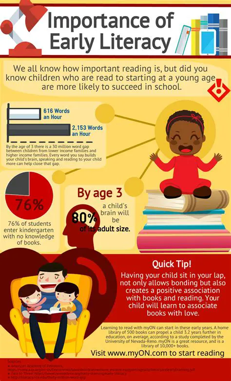 The Importance of Literacy in Karo Regency