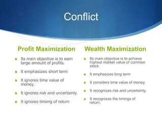 The Importance of Maximizing Profit