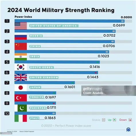 The Importance of Military Strength in World War I