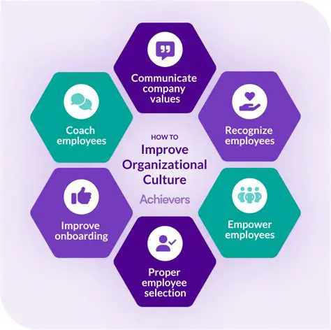 The Importance of Organizational Culture and Work Performance