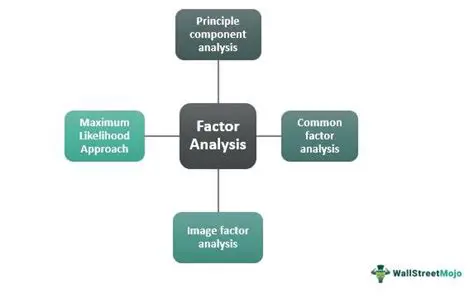 The Importance of Robust Estimates in Factor Analysis