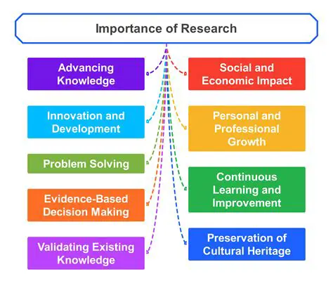 The Importance of Scientific Publication Data Collection