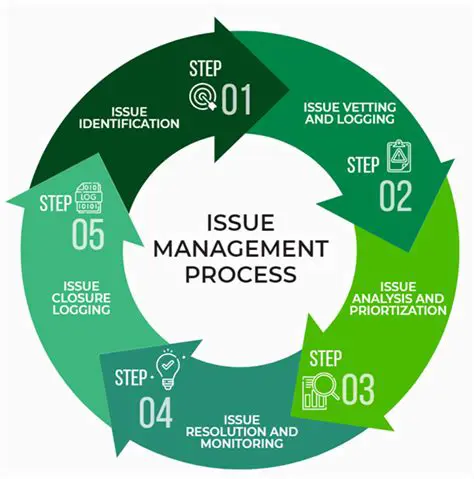 The Issue with State Management