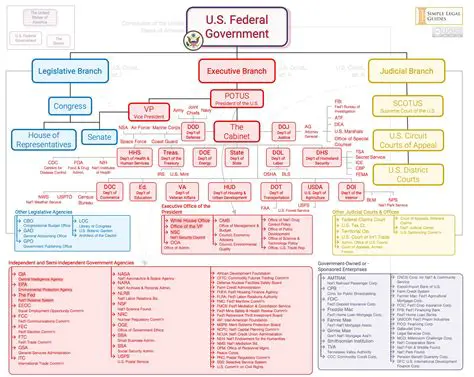 The Job of the Federal Government