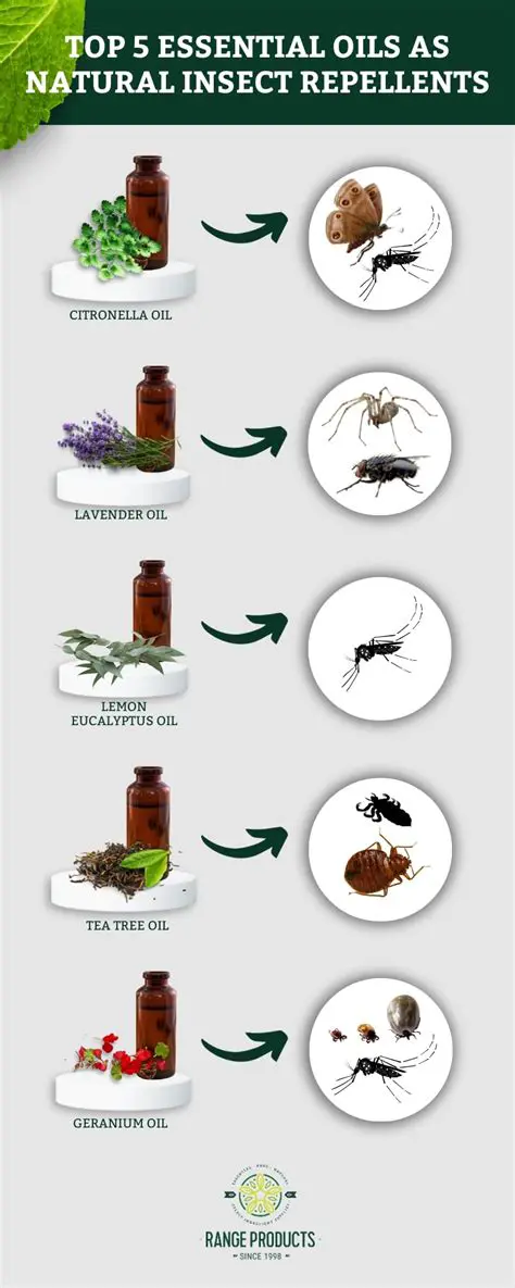 The Need for Natural Repellents