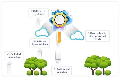 The Potential of Attarasa Ethanol Extract